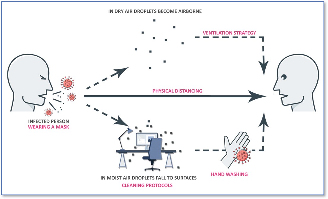 Figure 1 - Transmission