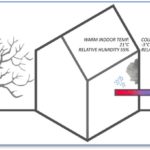 Figure 7 - Water vapour condensing