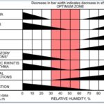Figure 9 - Optimum Zone